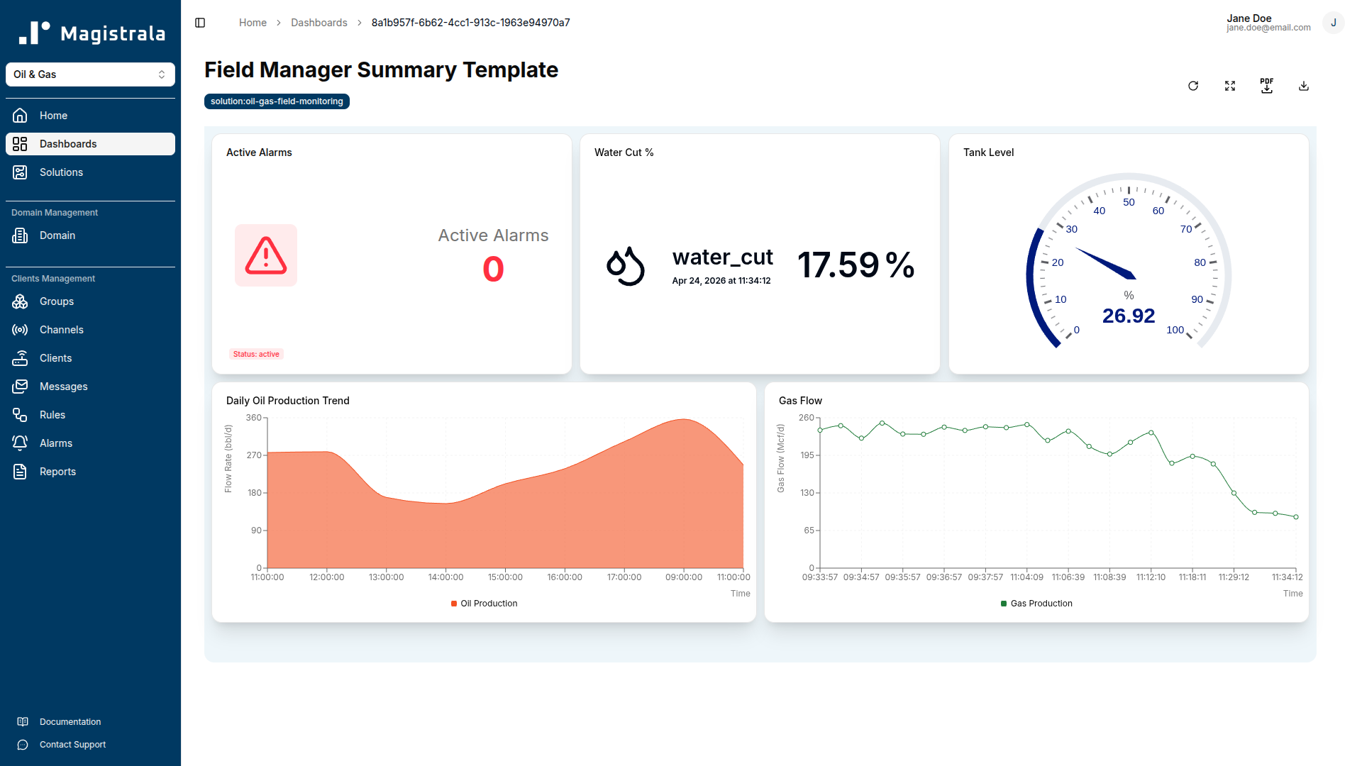 Field Manager Summary Dashboard